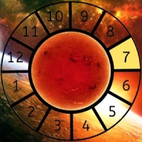 The Sun shown within a Astrological House wheel highlighting the 7th House